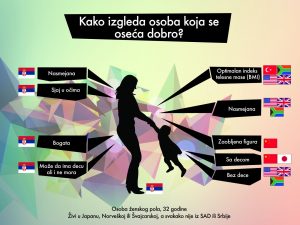 MCCANN TRUTH CENTRAL RESEARCH: THE TRUTH ABOUT WELLNESS IN SERBIA 1
